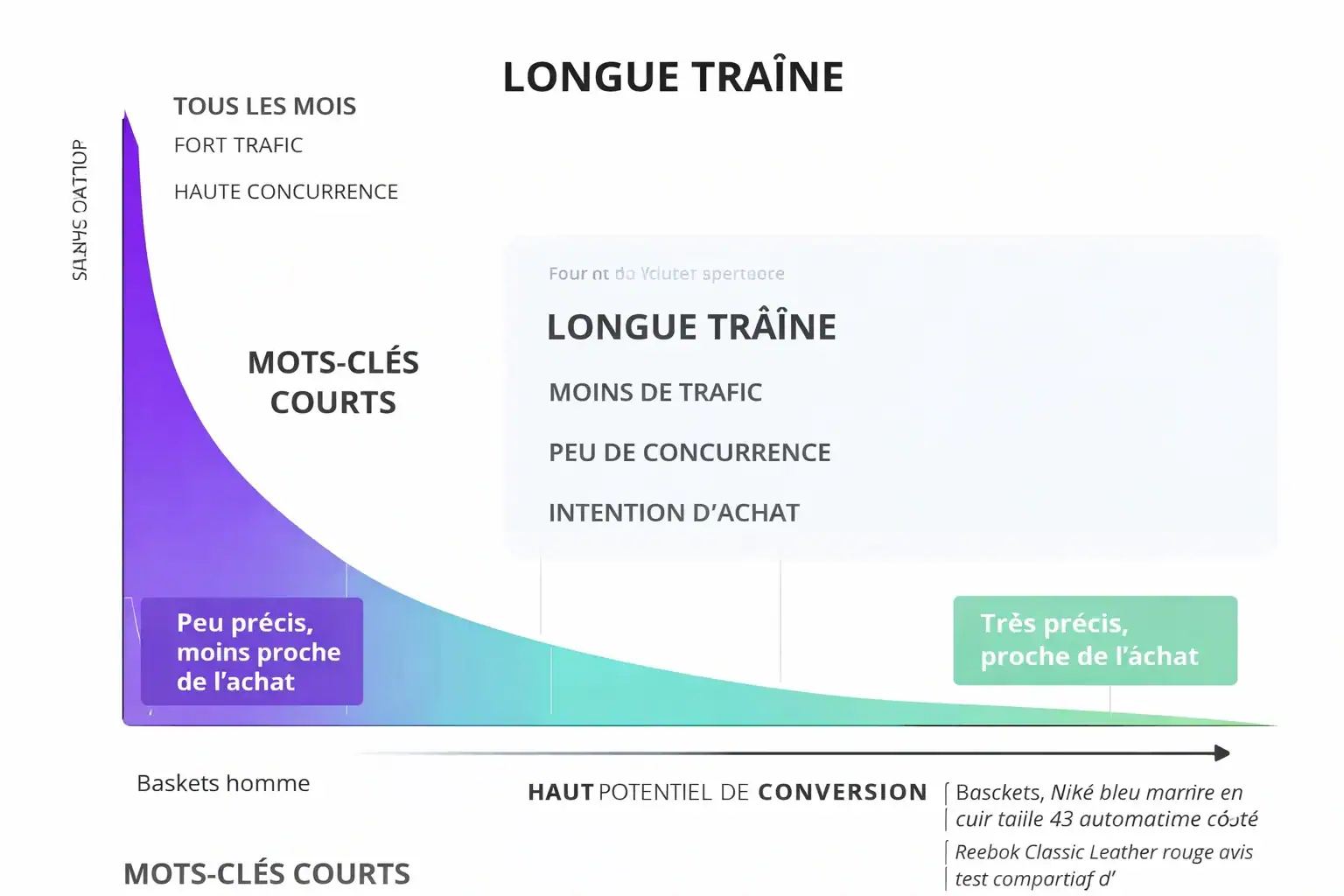 Longue-traine-pour-site-ecommerce