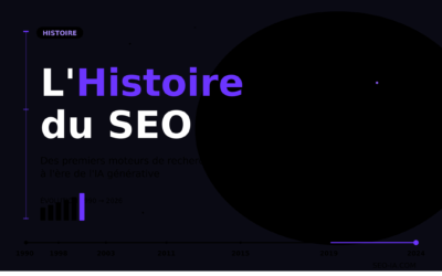 L&rsquo;histoire du SEO