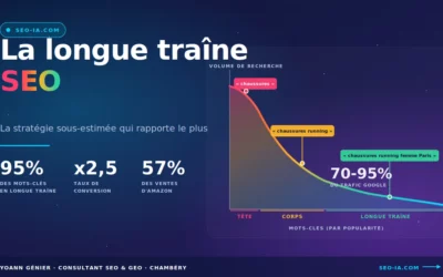 La longue traîne SEO : la stratégie sous-estimée qui rapporte le plus