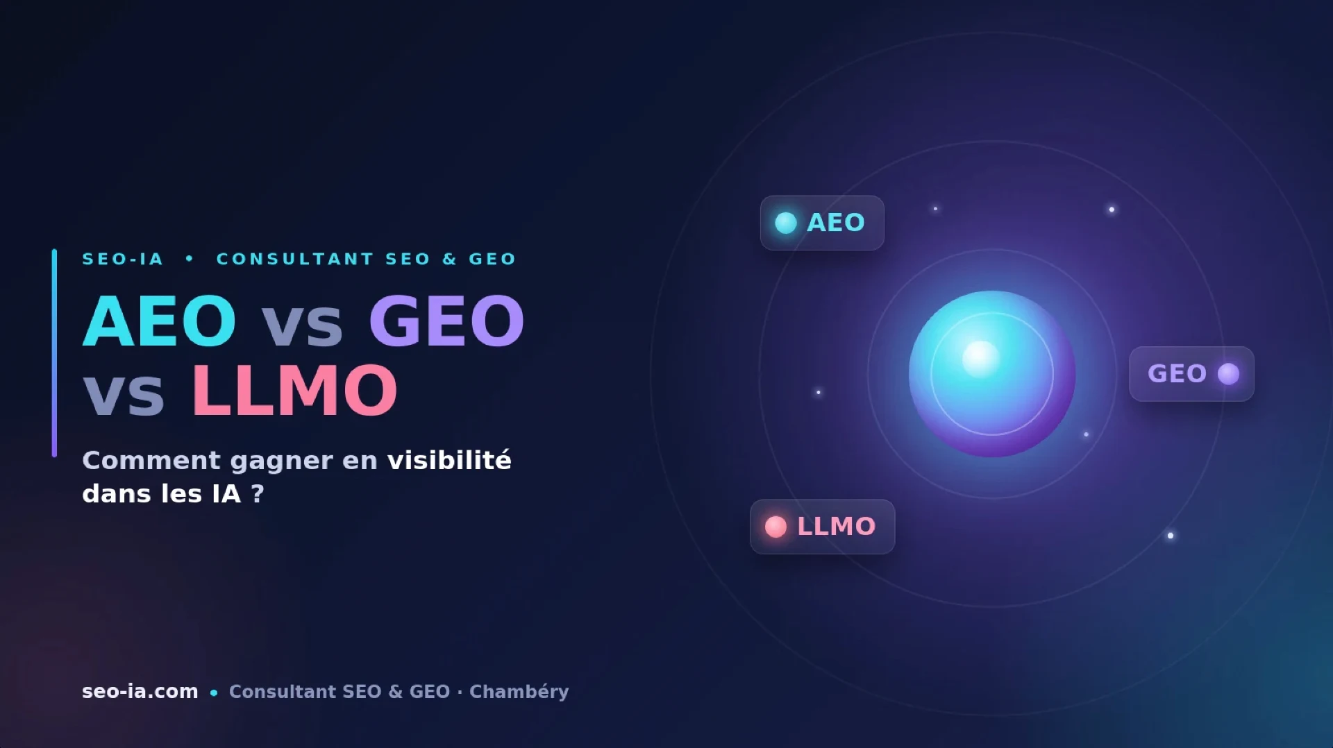 AEO vs GEO vs LLMO: comment gagner en visibilité dans les IA ?